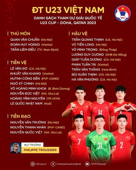 danh sach u23 vietnam